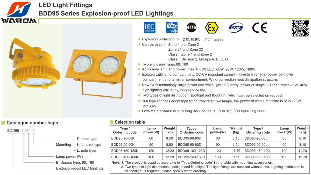 Đèn LED Chống Cháy Nổ Warom BDD95 Series